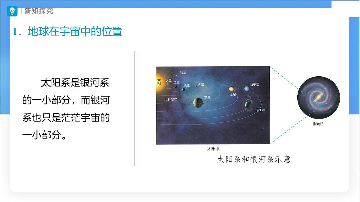 1.1 地球的宇宙环境（第1课时）课件 人教版（2024） 地理七年级上册第6页