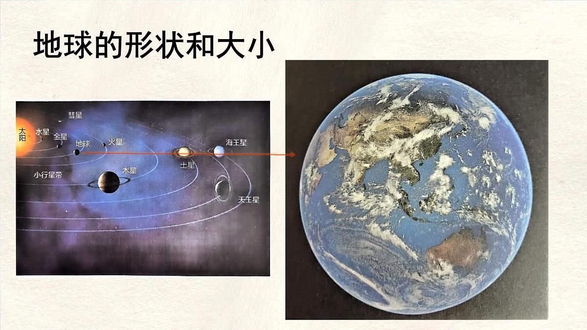 1.2 地球与地球仪 第一课时课件 人教版（2024） 地理七年级上册第4页