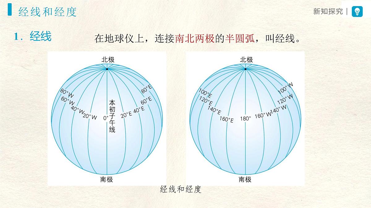 1.2 地球与地球仪（第2课时）课件 人教版（2024） 地理七年级上册第3页