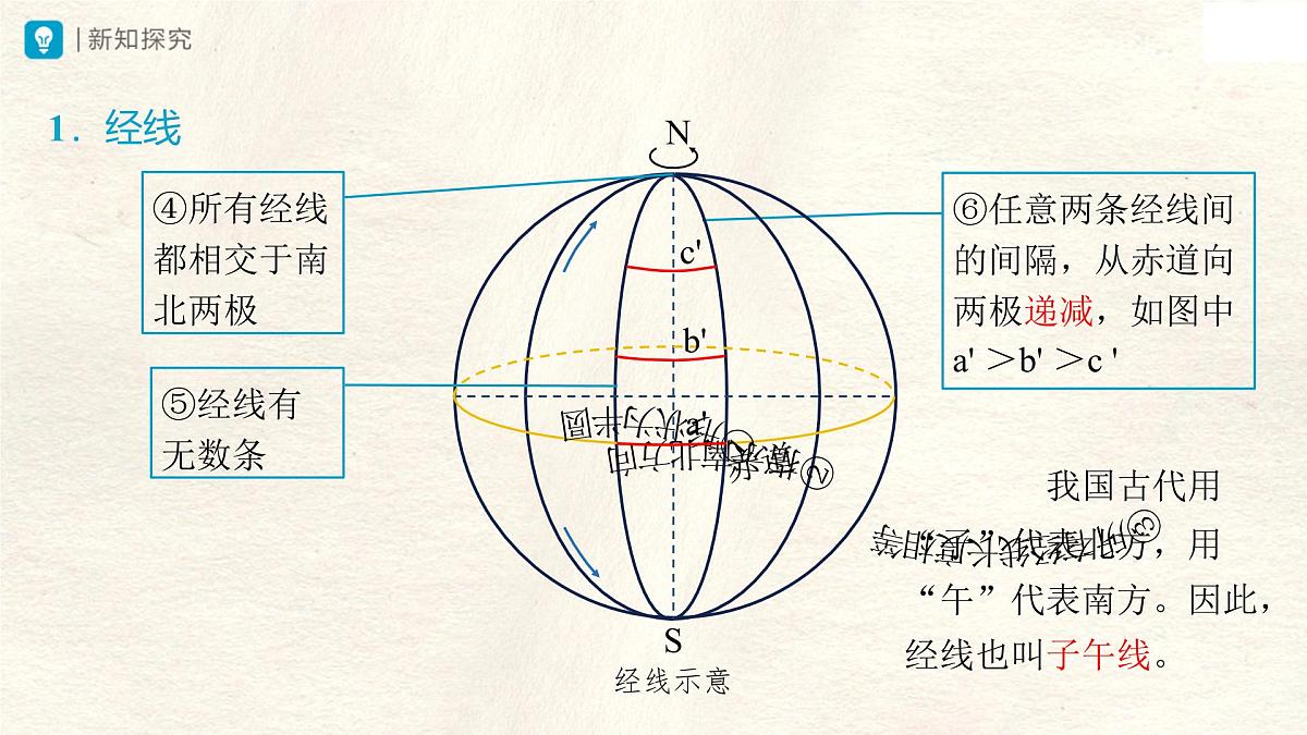 1.2 地球与地球仪（第2课时）课件 人教版（2024） 地理七年级上册第4页
