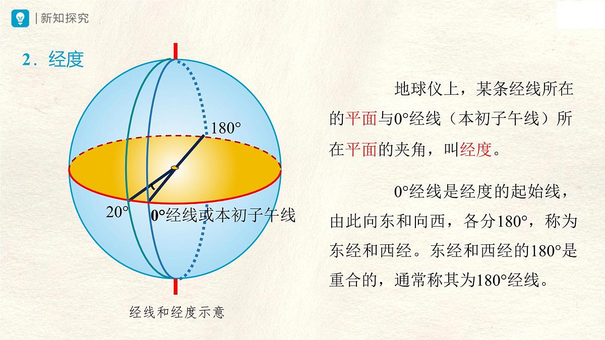 1.2 地球与地球仪（第2课时）课件 人教版（2024） 地理七年级上册第6页