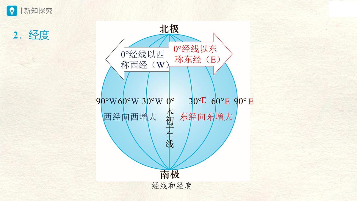 1.2 地球与地球仪（第2课时）课件 人教版（2024） 地理七年级上册第7页