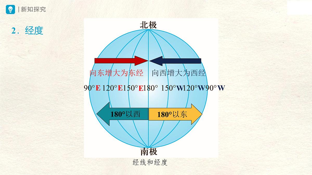 1.2 地球与地球仪（第2课时）课件 人教版（2024） 地理七年级上册第8页