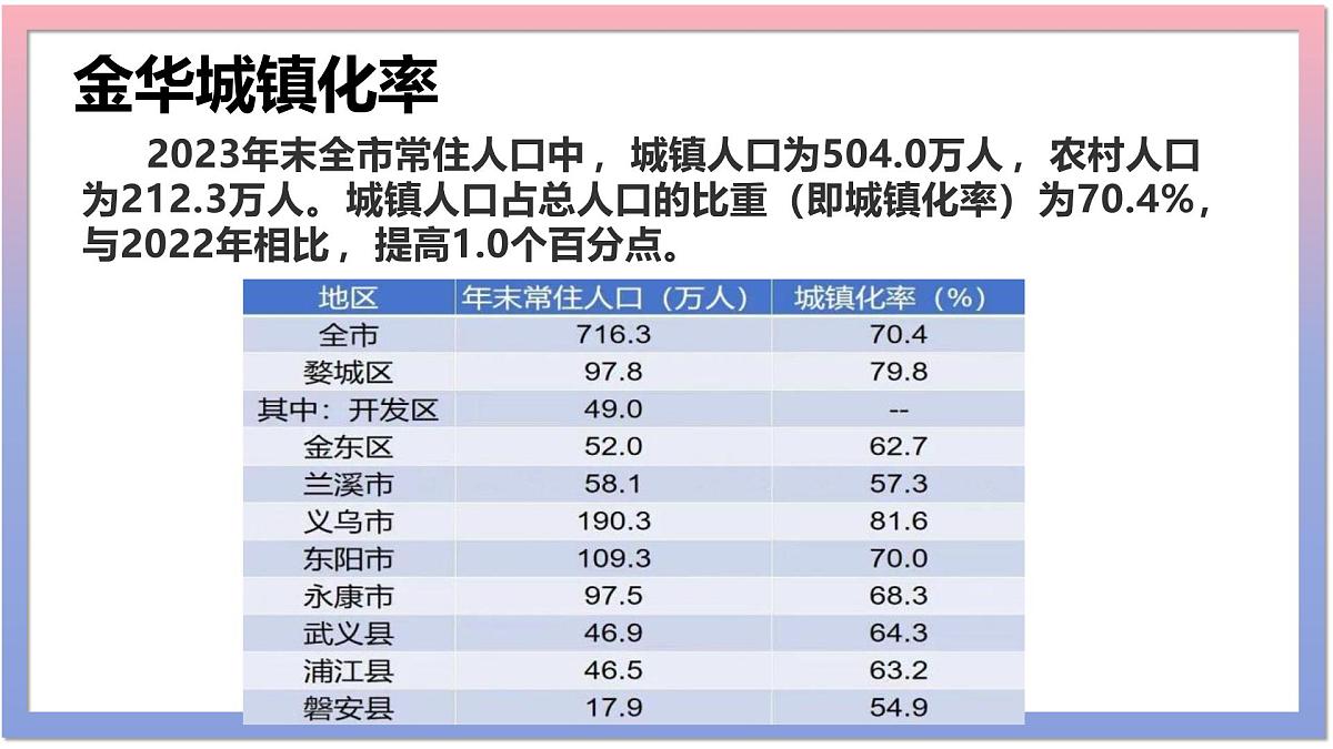 5.2 城镇与乡村 课件 人教版（2024）七年级上册地理 (3)第4页