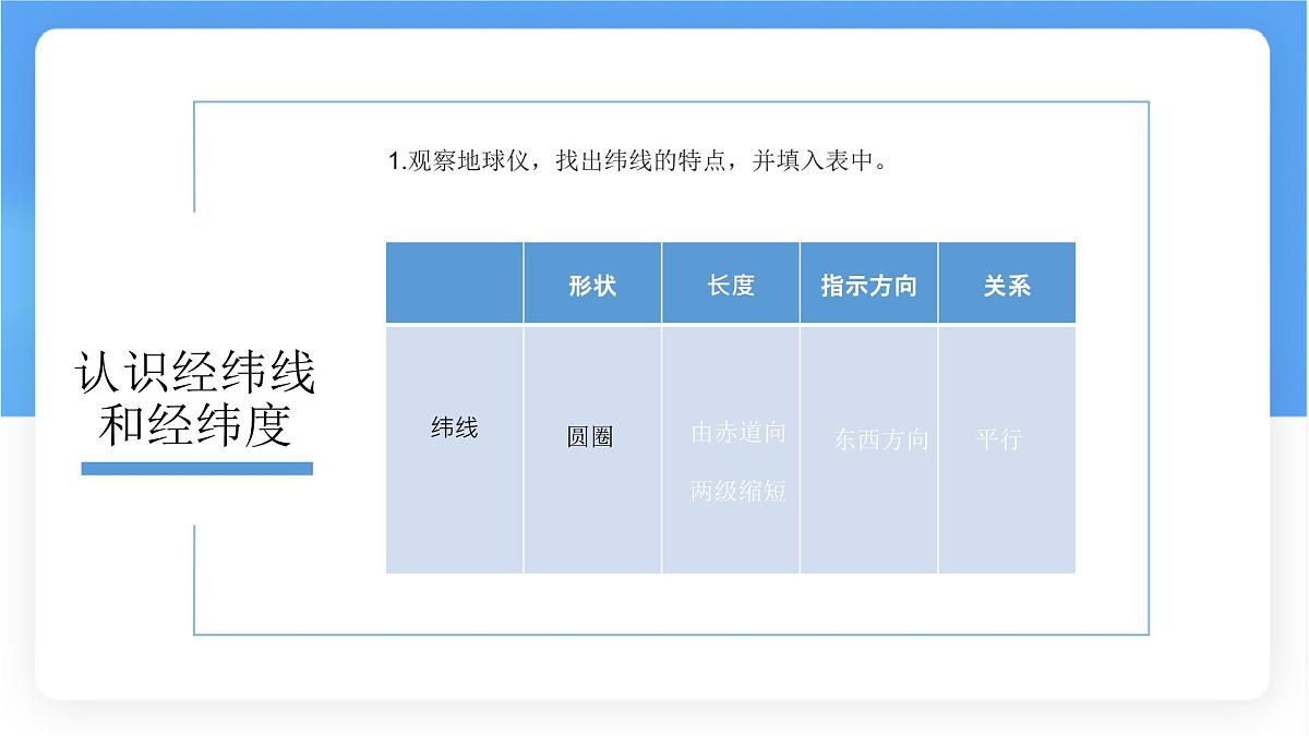 1.2 地球与地球仪 第二课时课件 人教版（2024） 地理七年级上册第4页