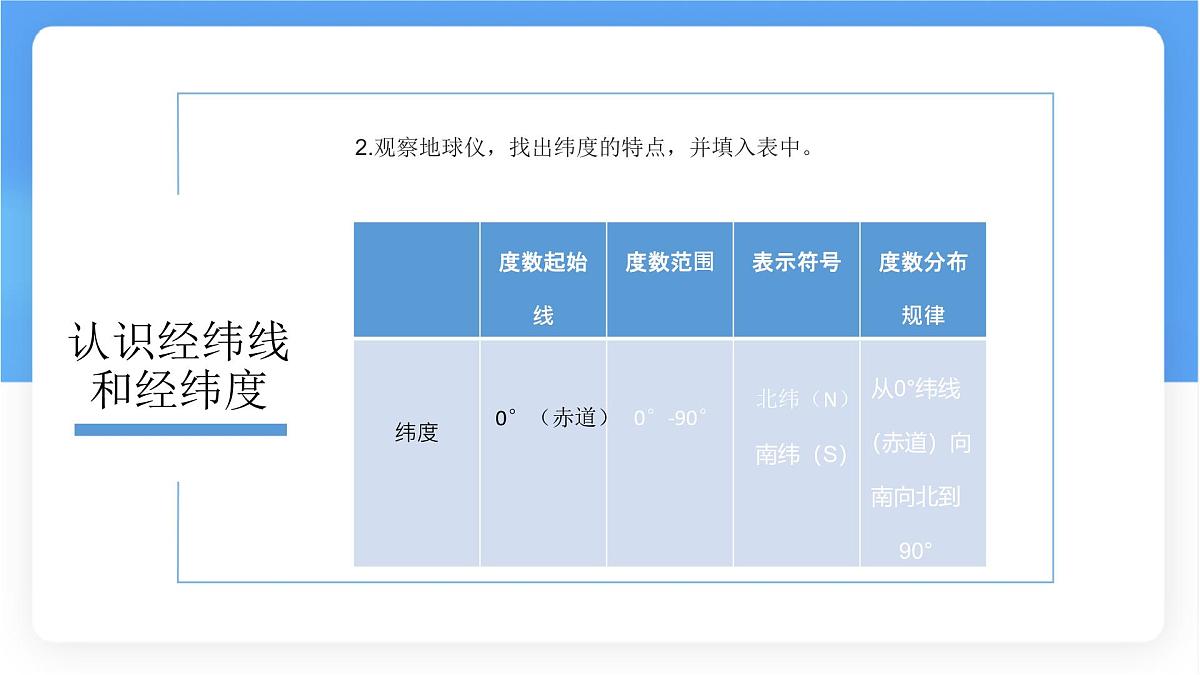1.2 地球与地球仪 第二课时课件 人教版（2024） 地理七年级上册第5页