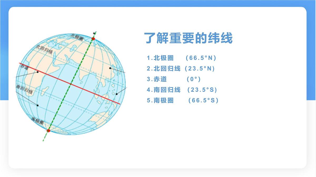 1.2 地球与地球仪 第二课时课件 人教版（2024） 地理七年级上册第7页