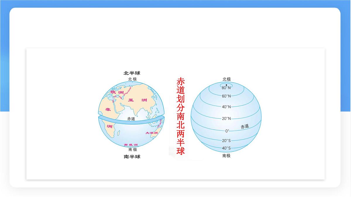 1.2 地球与地球仪 第二课时课件 人教版（2024） 地理七年级上册第8页