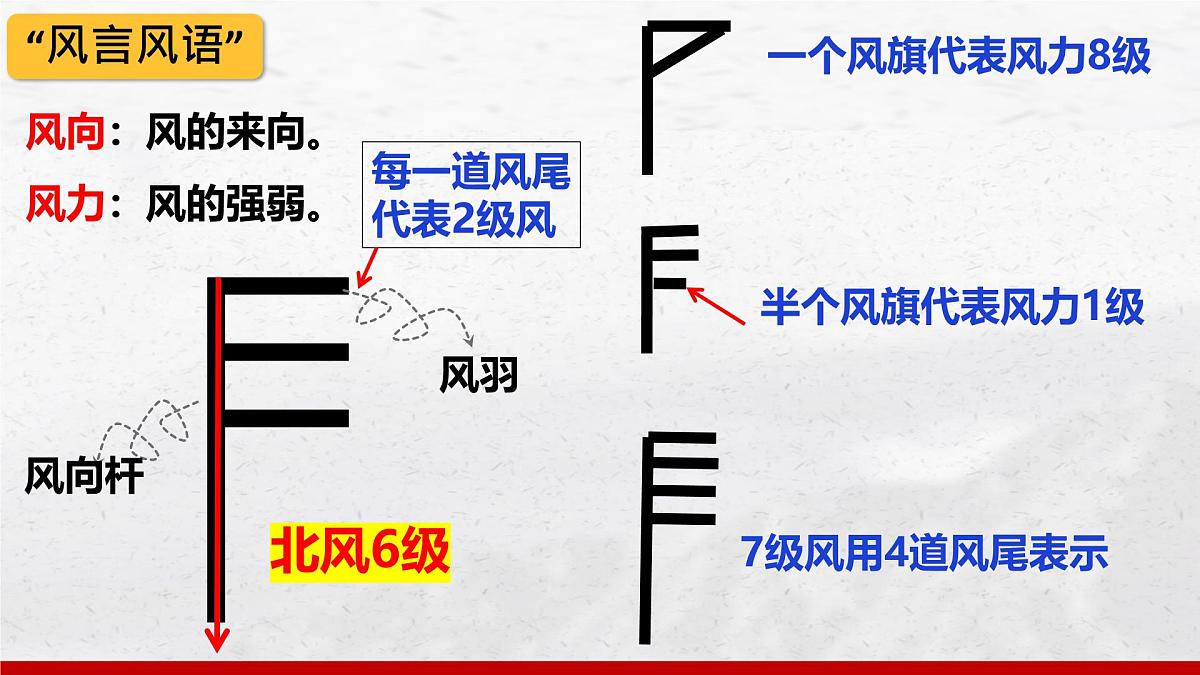 4.1 多变的天气 课件 人教版（2024 ）七年级上册地理 (4)第8页