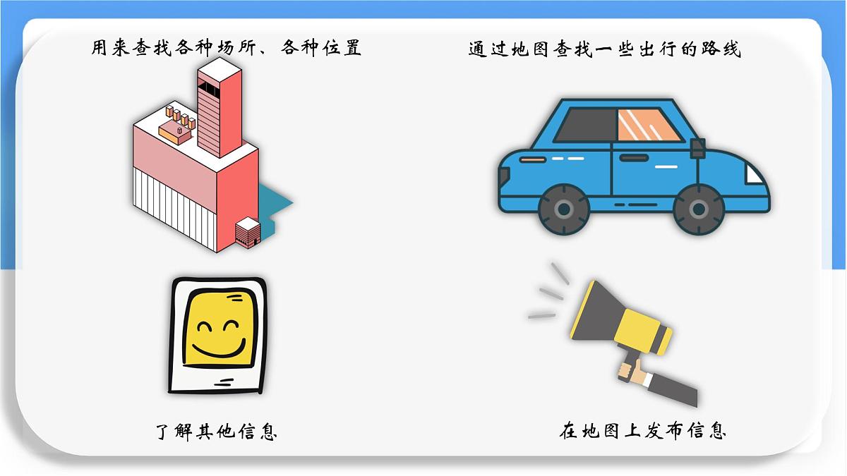2.1 地图的阅读 课件  人教版（2024）七年级上册地理第4页