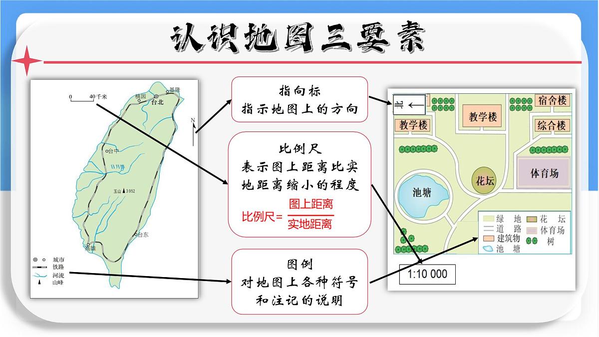 2.1 地图的阅读 课件  人教版（2024）七年级上册地理第8页