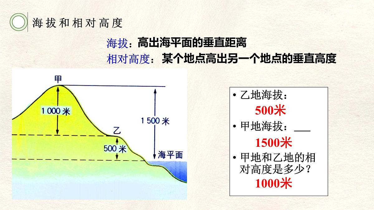 2.2 地形图的判读课件 人教版（2024）七年级上册地理第4页
