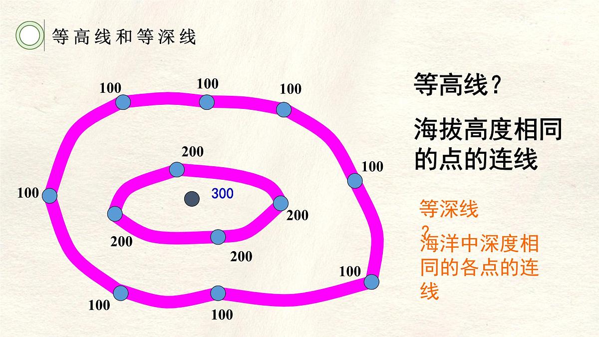 2.2 地形图的判读课件 人教版（2024）七年级上册地理第5页