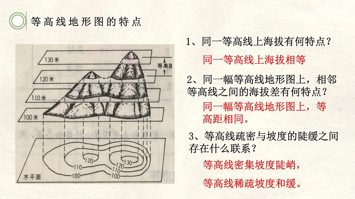 2.2 地形图的判读课件 人教版（2024）七年级上册地理第7页