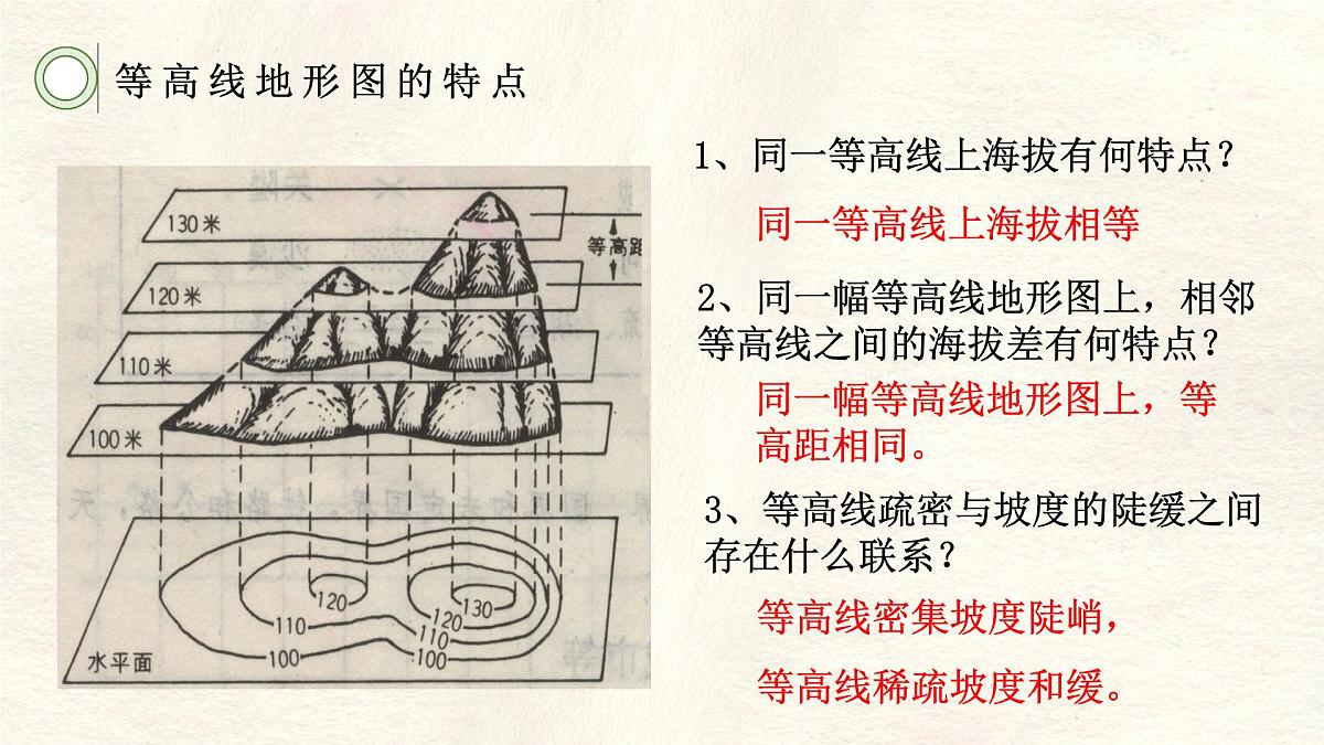 2.2 地形图的判读课件 人教版（2024）七年级上册地理第7页