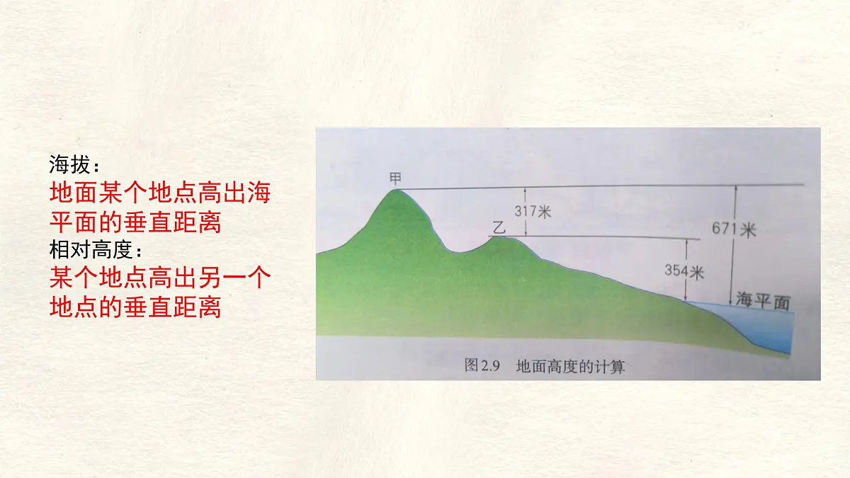 2.2 地形图的判读 课件人教版（2024）七年级上册地理第6页