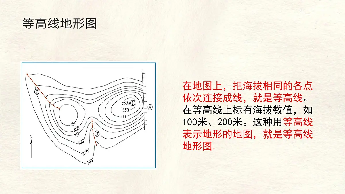 2.2 地形图的判读 课件人教版（2024）七年级上册地理第7页