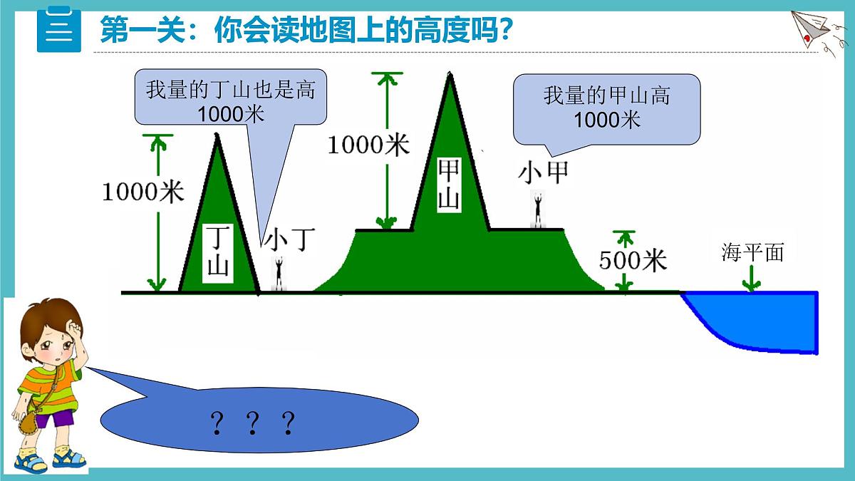 2.2 地形图的判读 课件 人教版（2024）七年级上册地理 (1)第8页