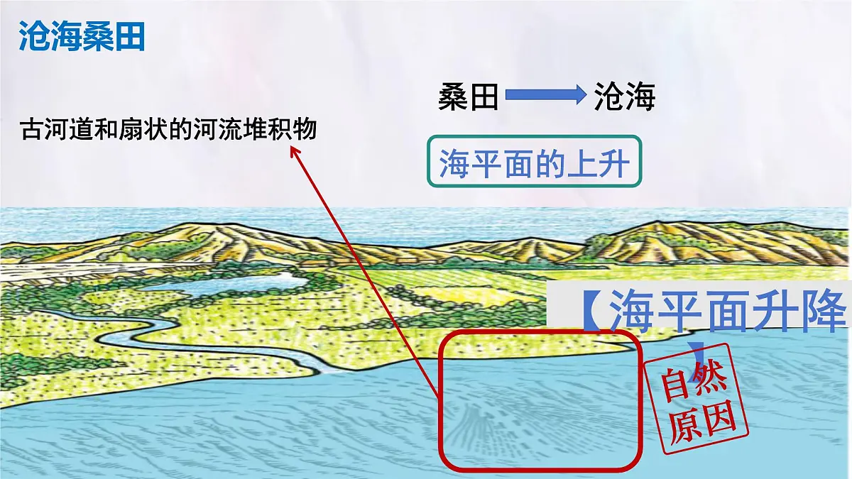 3.3 海陆的变迁 课件 人教版（2024）地理七年级上册 (1)第5页