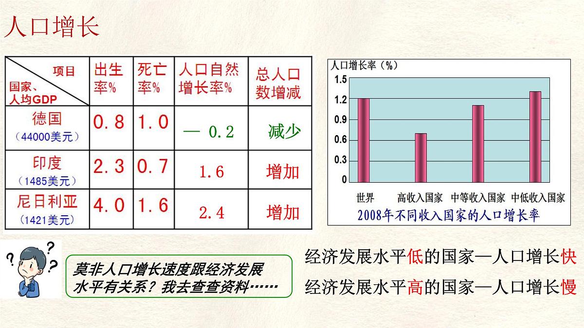 5.1 人口与人种 课件人教版（2024）七年级上册地理第7页