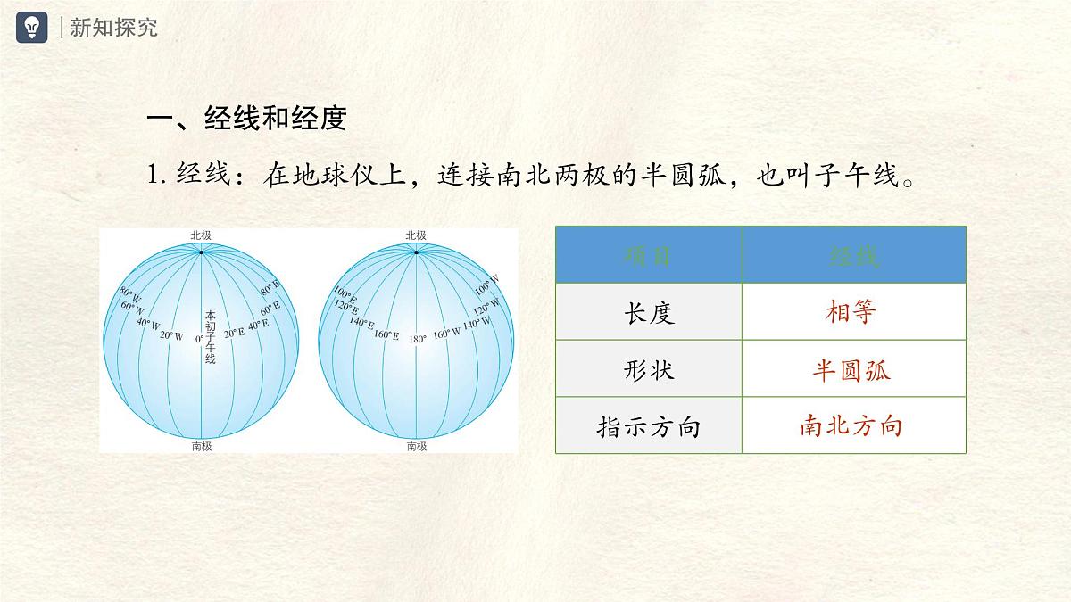1.2 地球与地球仪 第2课时 课件 人教版（2024） 地理七年级上册 (1)第3页