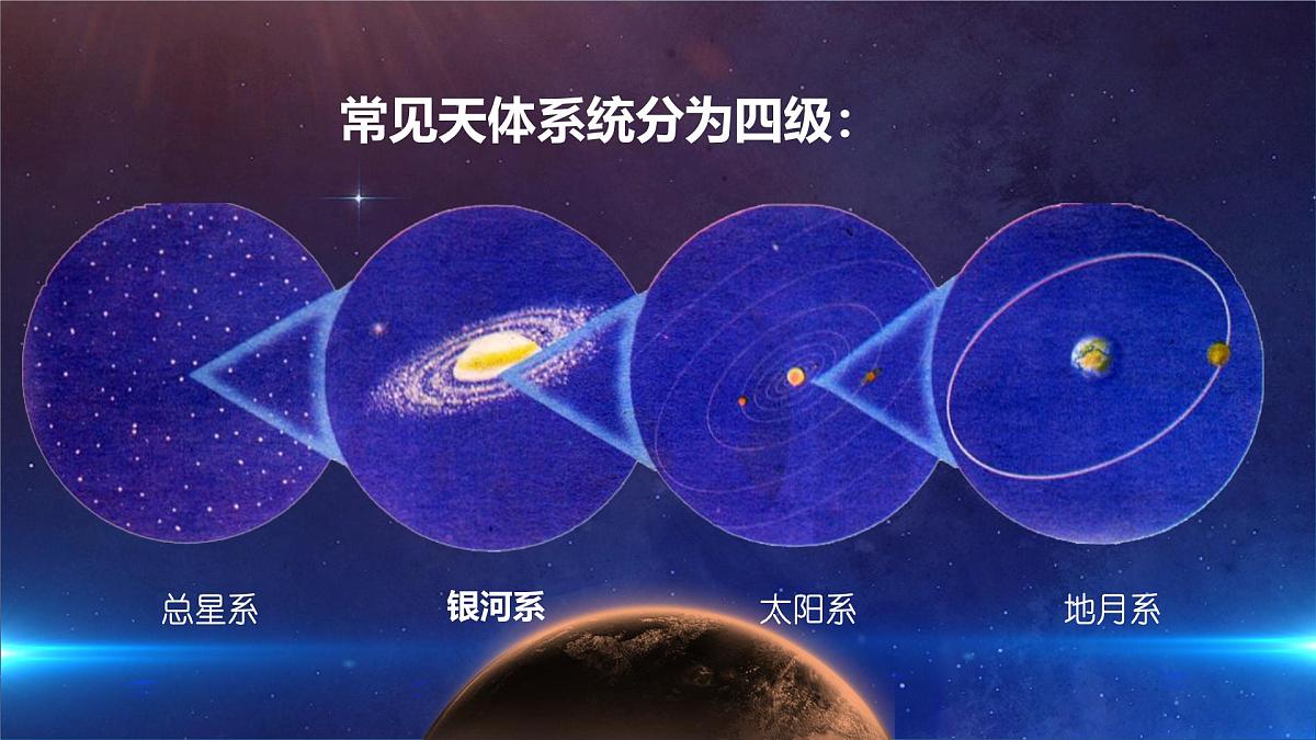 1.1 地球的宇宙环境 课件 人教版（2024） 地理七年级上册 (2)第8页
