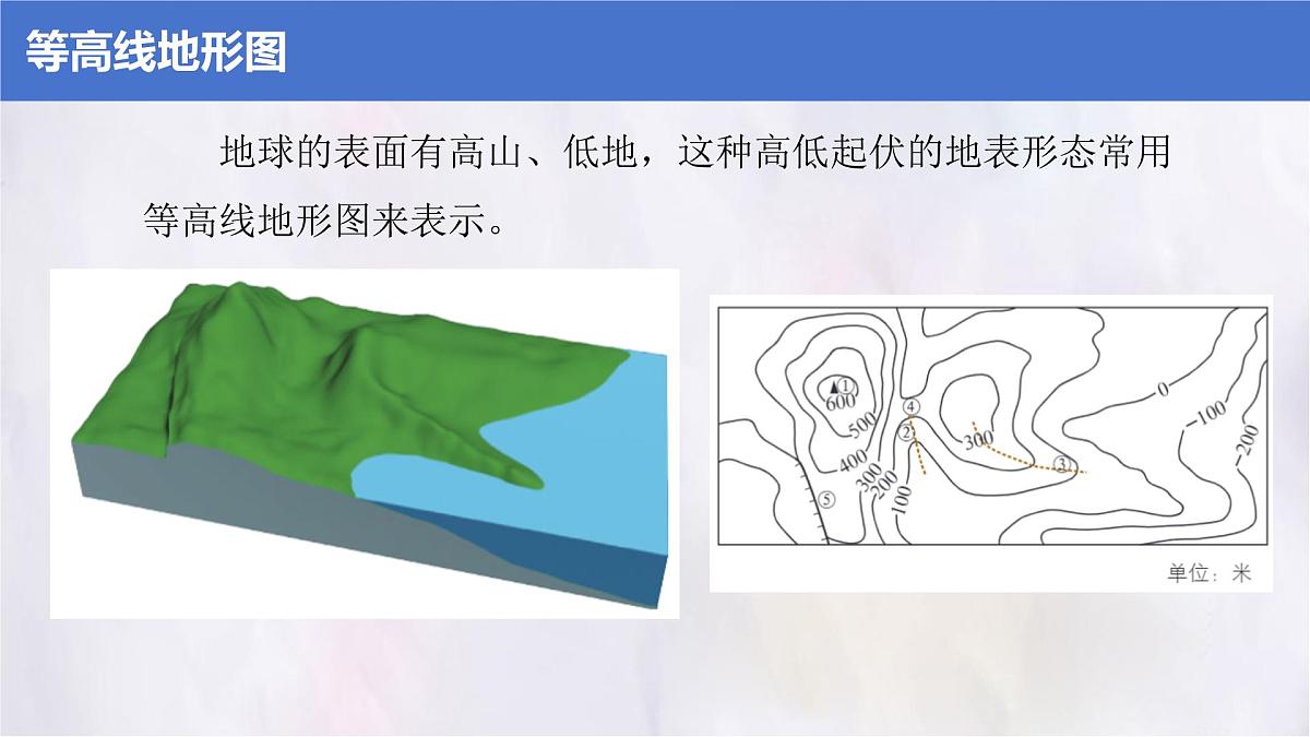 2.2 地形图的判读 课件人教版（2024）七年级上册地理 (1)第2页