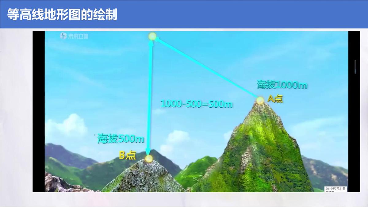 2.2 地形图的判读 课件人教版（2024）七年级上册地理 (1)第5页