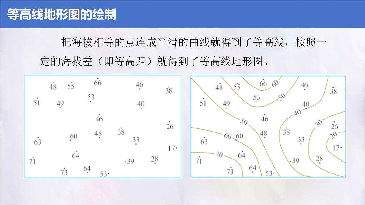 2.2 地形图的判读 课件人教版（2024）七年级上册地理 (1)第6页