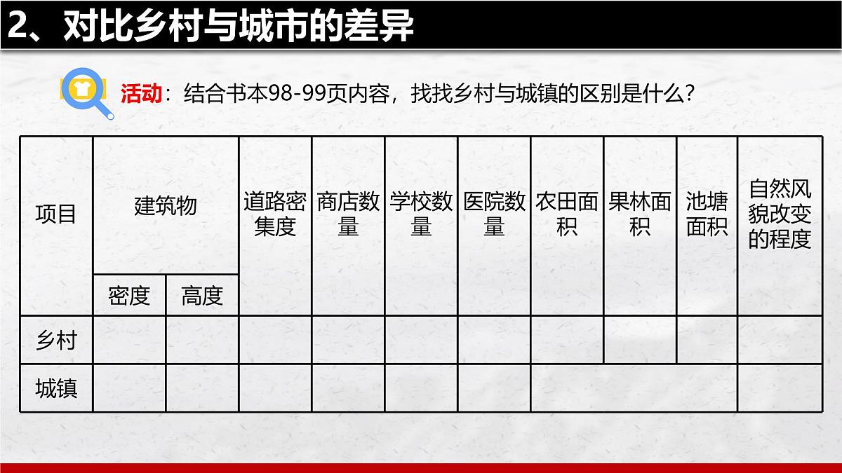 5.2 城镇与乡村 课件 人教版（2024）七年级上册地理 (1)第7页
