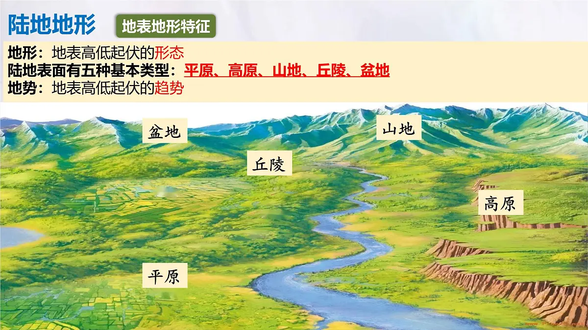 3.2 世界的地形课件 人教版（2024）地理七年级上册第5页