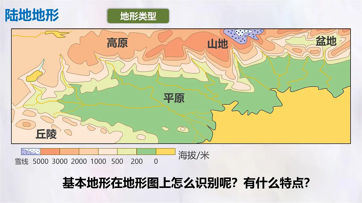 3.2 世界的地形课件 人教版（2024）地理七年级上册第6页