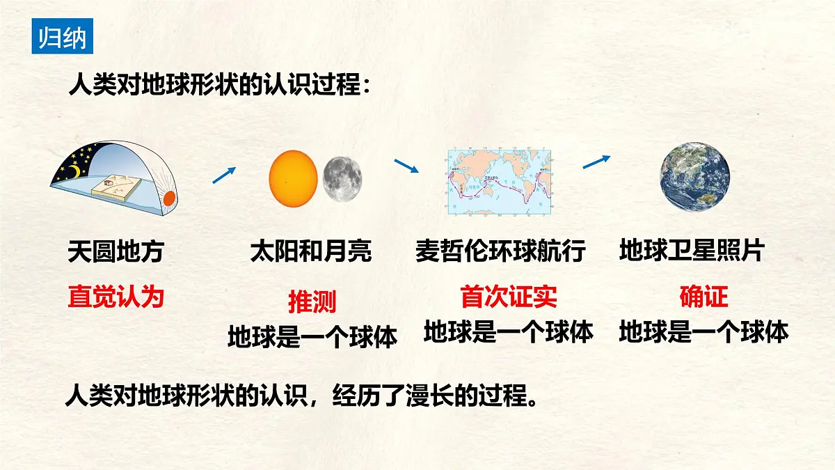 1.2 地球与地球仪 第1课时 课件 人教版（2024） 地理七年级上册第8页