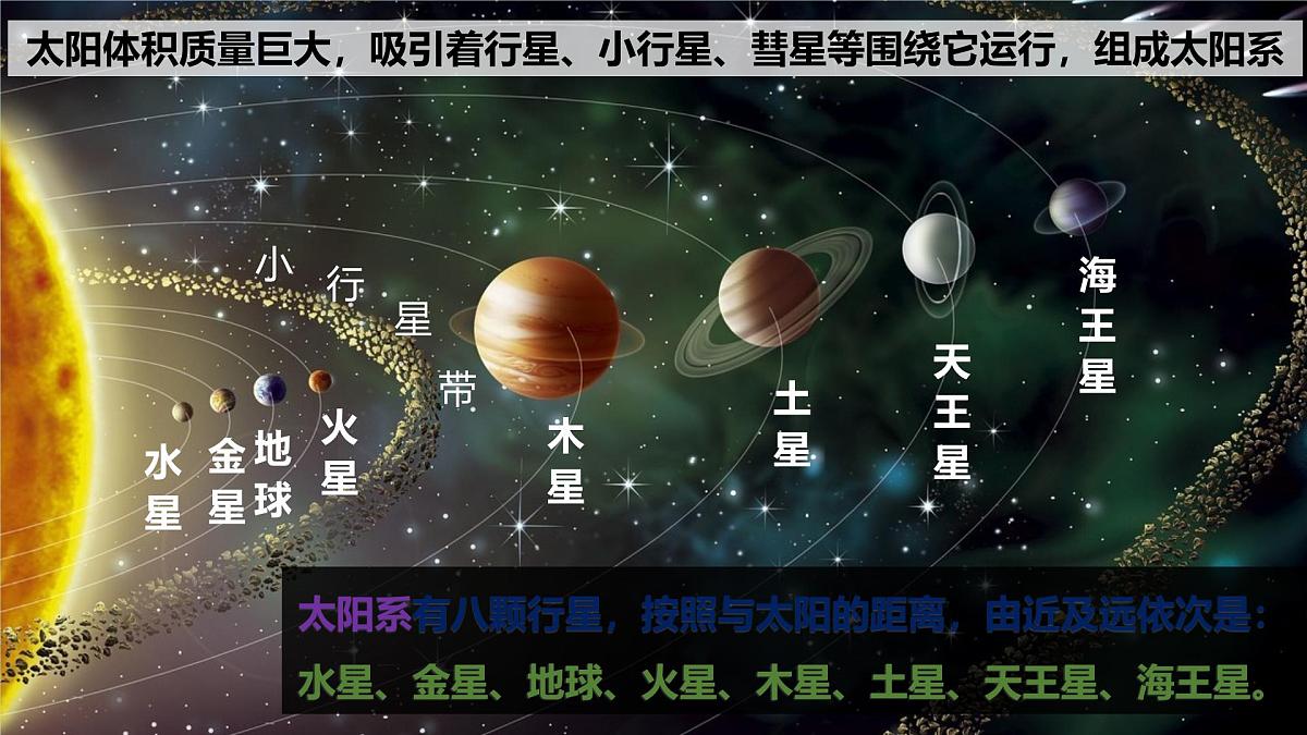 1.1 地球的宇宙环境 课件 人教版（2024） 地理七年级上册 (3)第8页