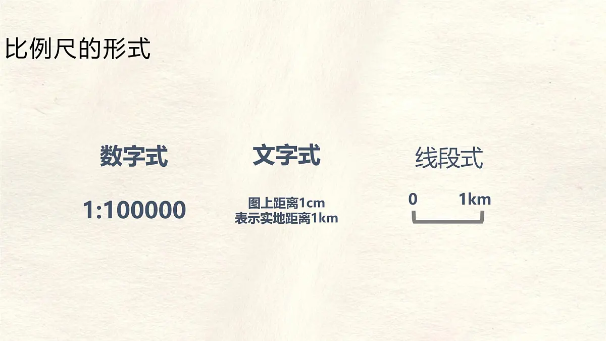 2.1 地图的阅读 课件 人教版（2024）七年级上册地理 (3)第6页