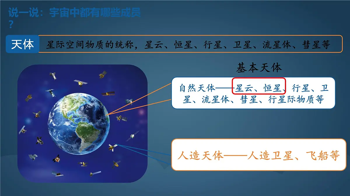 1.1 地球的宇宙环境 课件 人教版（2024） 地理七年级上册第7页