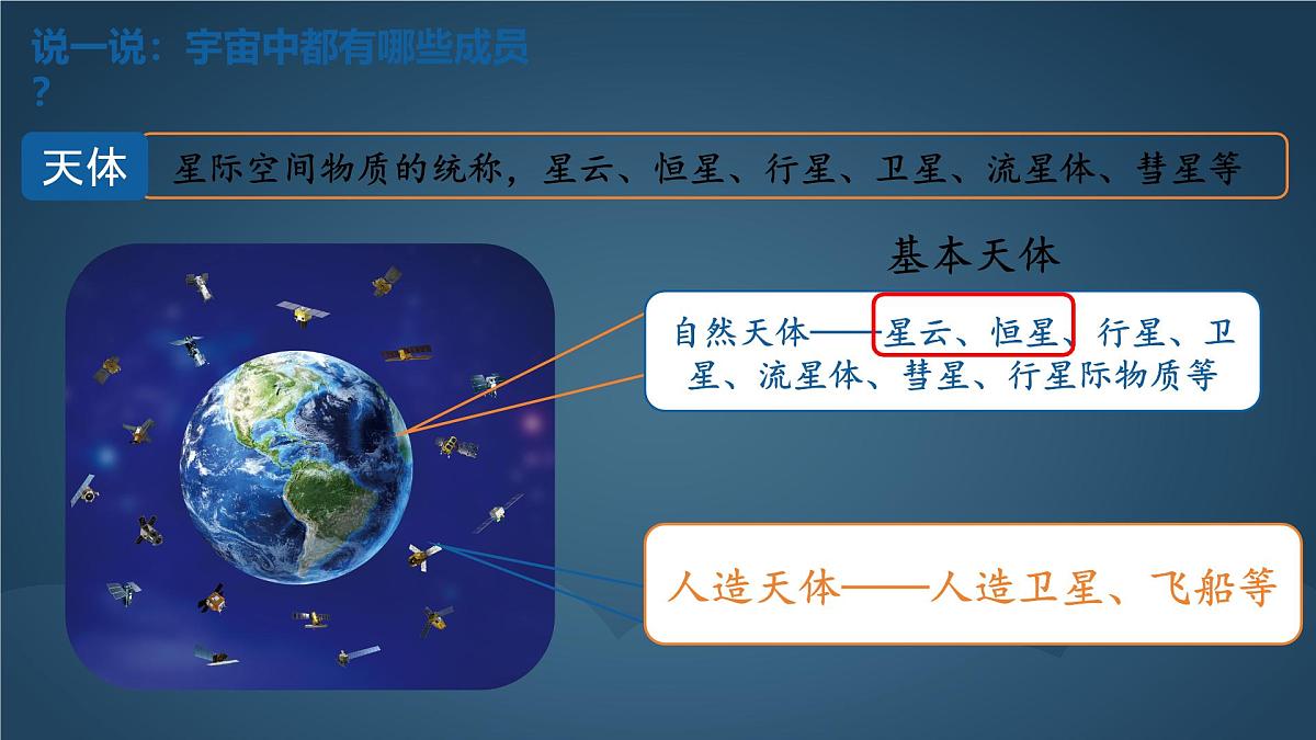 1.1 地球的宇宙环境 课件 人教版（2024） 地理七年级上册第7页