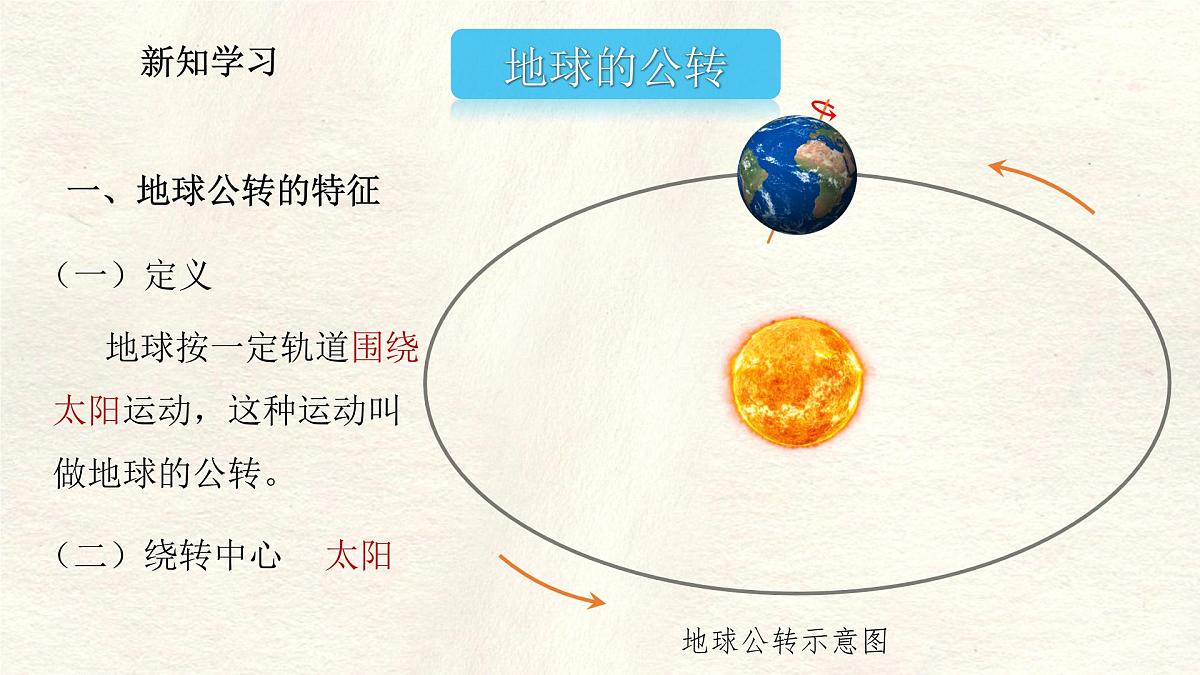 1.3 地球的运动——地球的公转课件 人教版（2024）七年级上册地理第4页