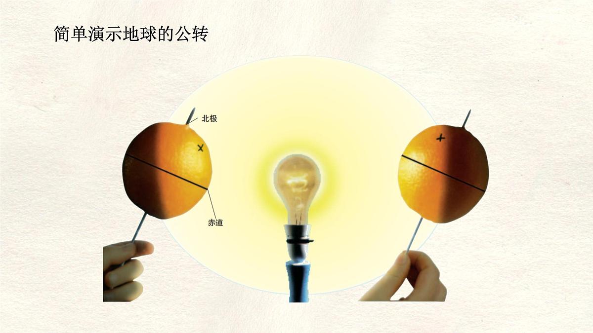 1.3 地球的运动——地球的公转课件 人教版（2024）七年级上册地理第8页