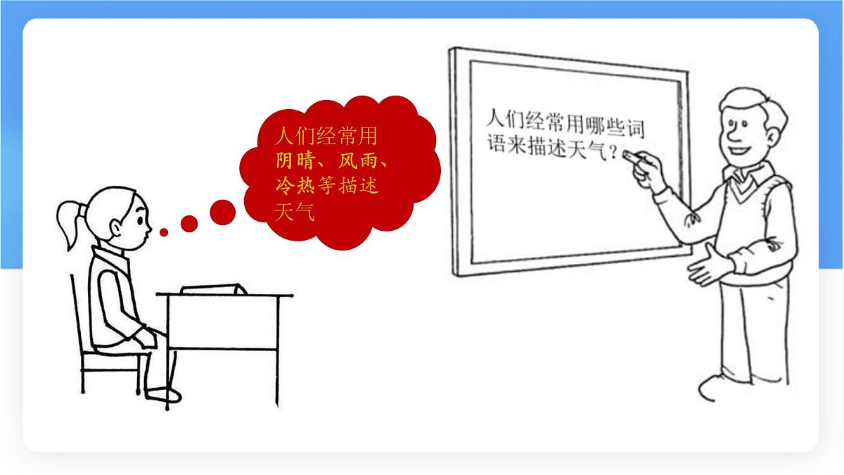 4.1多变的天气 课件 人教版（2024 ）七年级上册地理第5页