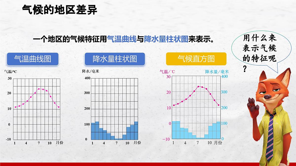 4.4.1 世界的气候 课件 人教版（2024）七年级上册地理 (1)第8页
