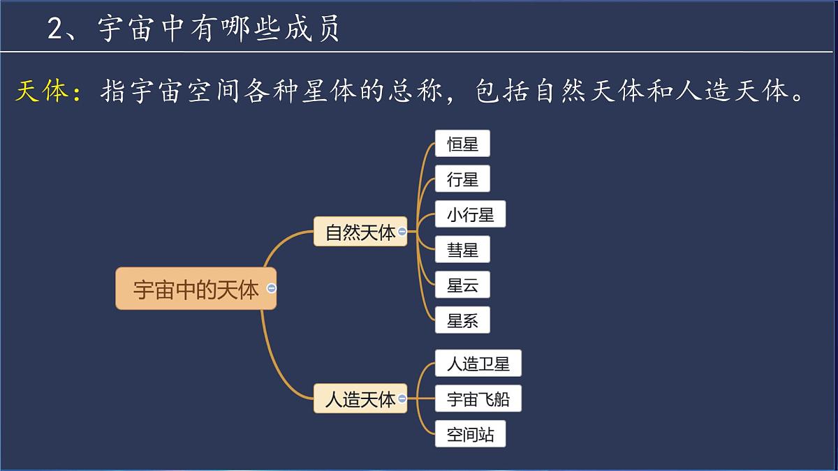 1.1 地球的宇宙环境 课件 人教版（2024） 地理七年级上册 (1)第5页