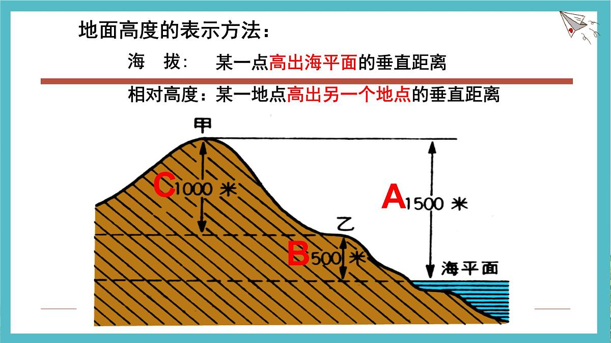 2.2 地形图的判读 课件人教版（2024）七年级上册地理 (2)第5页