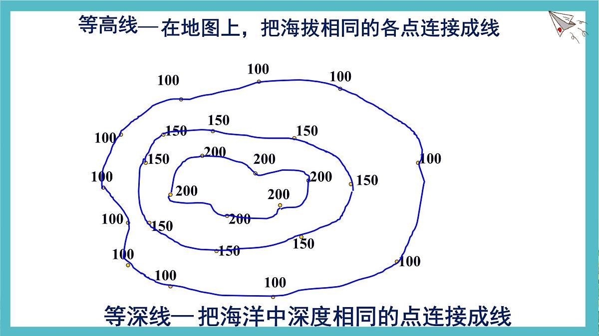 2.2 地形图的判读 课件人教版（2024）七年级上册地理 (2)第6页
