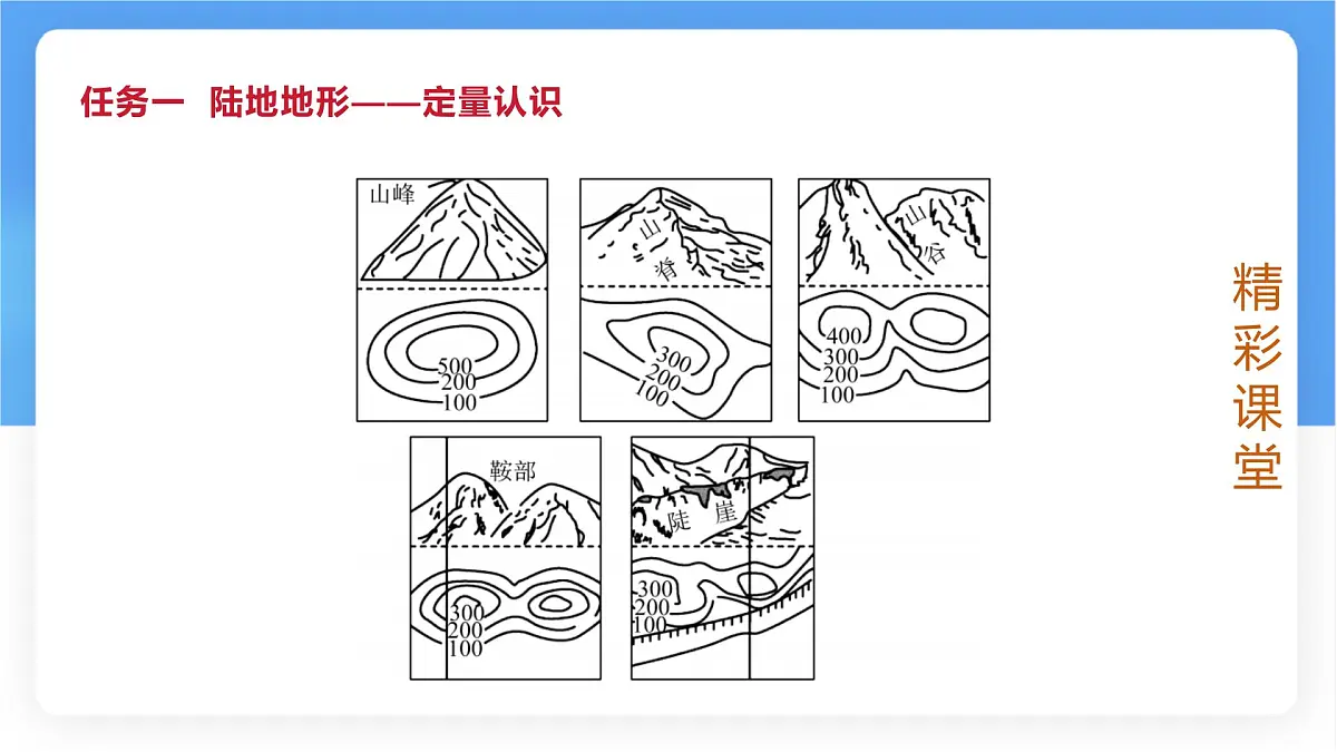 3.2 世界的地形 课件人教版（2024）七年级上册地理 (1)第6页