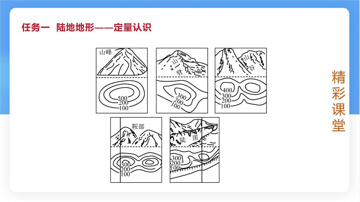 3.2 世界的地形 课件人教版（2024）七年级上册地理 (1)第6页