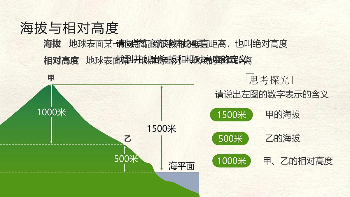 2.2 地形图的判读 课件 人教版（2024）七年级上册地理 (2)第5页