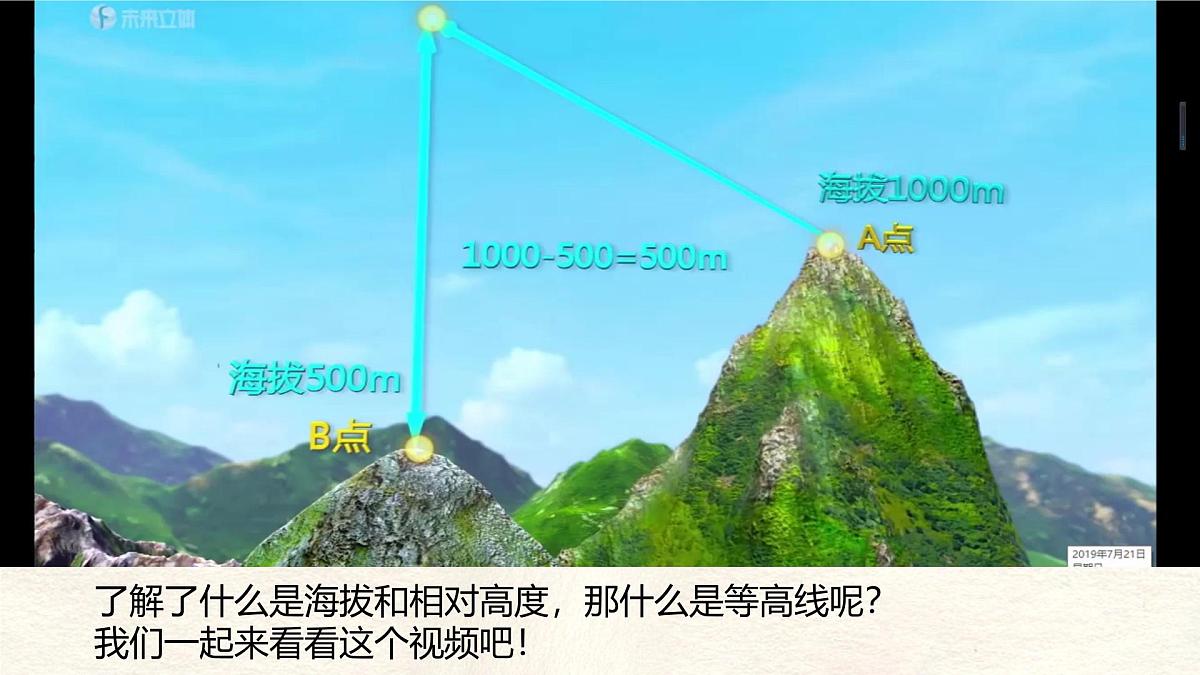 2.2 地形图的判读 课件 人教版（2024）七年级上册地理 (2)第7页