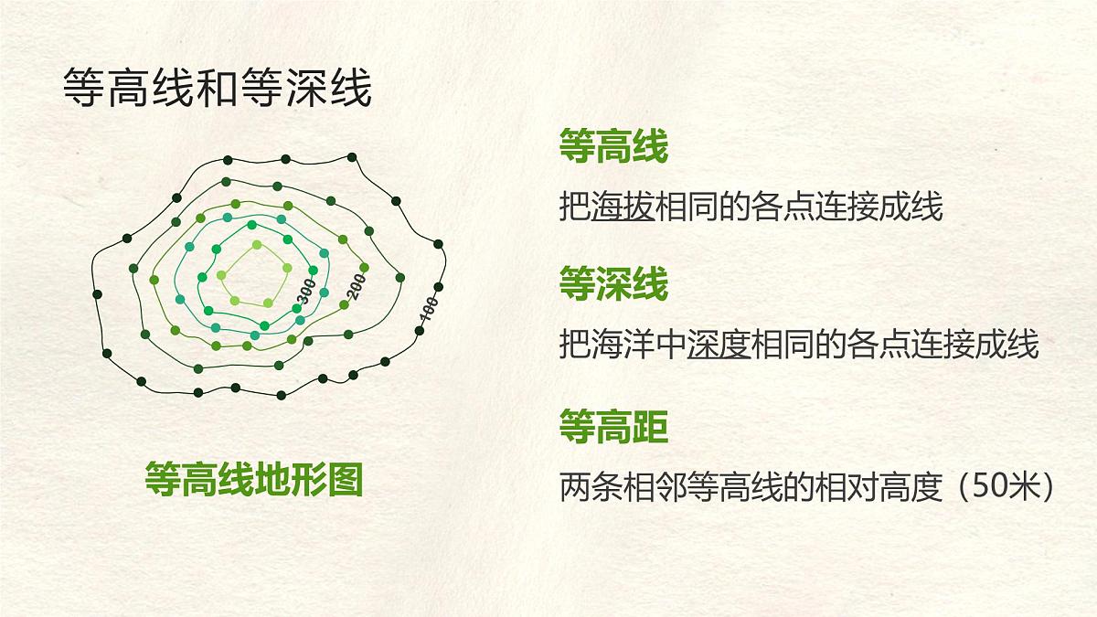 2.2 地形图的判读 课件 人教版（2024）七年级上册地理 (2)第8页