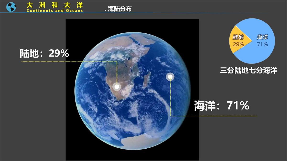 3.1 大洲和大洋 课件人教版（2024）七年级上册地理 (2)第4页